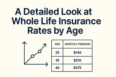 A Detailed Look at Whole Life Insurance Rates by Age