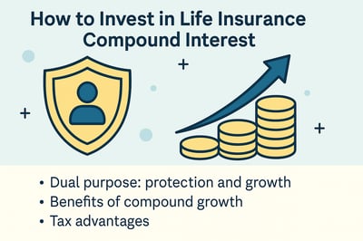 How to Invest in Life Insurance Compound Interest: A Comprehensive Guide
